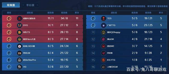 湖人队有 湖人队有